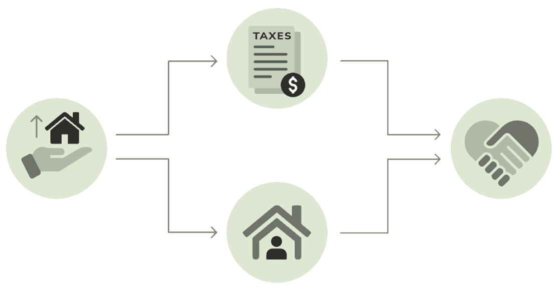infographic for retained life estates