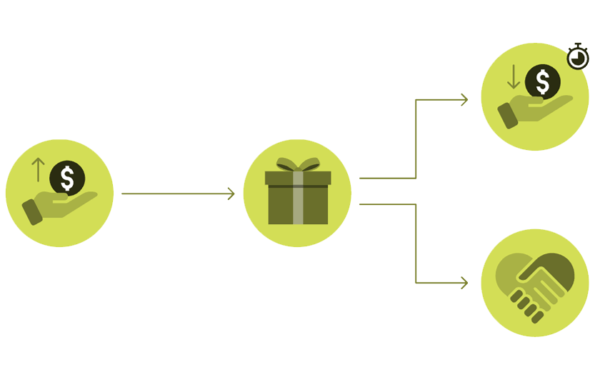 Charitable Gift Annuity illustration