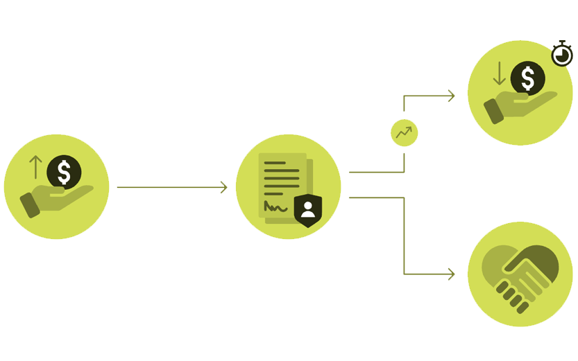Charitable Remainder Trusts diagram