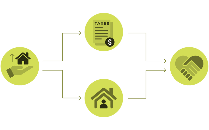 Retained Life Estate diagram