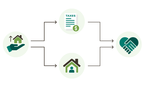 illustration for retained life estate giving